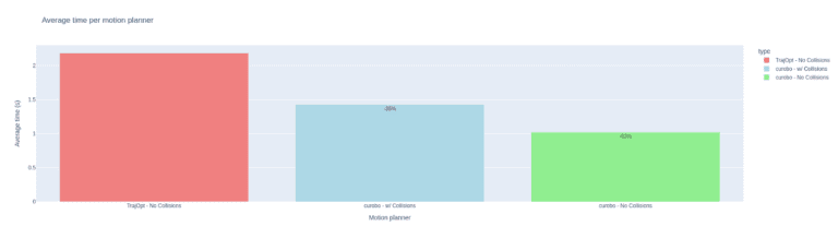 Miso-Flippy-Average-Time-Per-Motion-Planner-768x218